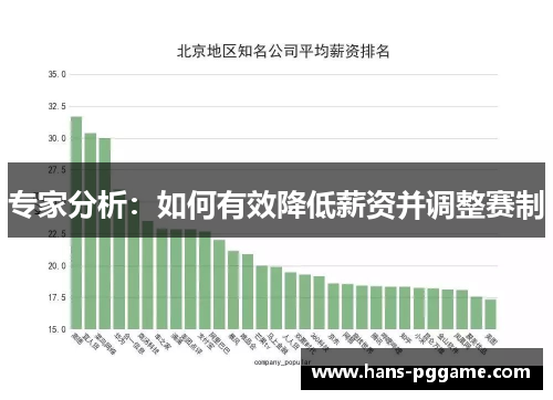 专家分析：如何有效降低薪资并调整赛制