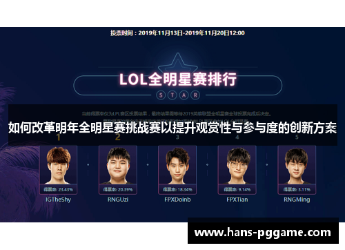如何改革明年全明星赛挑战赛以提升观赏性与参与度的创新方案