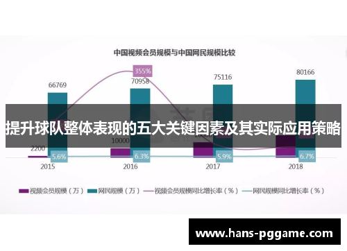 提升球队整体表现的五大关键因素及其实际应用策略