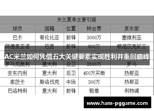 AC米兰如何凭借五大关键要素实现胜利并重回巅峰