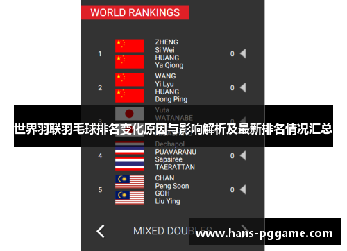 世界羽联羽毛球排名变化原因与影响解析及最新排名情况汇总