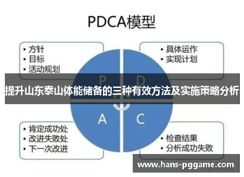提升山东泰山体能储备的三种有效方法及实施策略分析