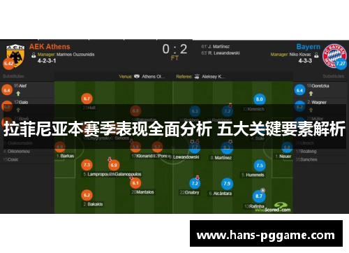 拉菲尼亚本赛季表现全面分析 五大关键要素解析