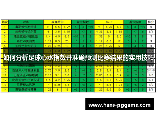 如何分析足球心水指数并准确预测比赛结果的实用技巧