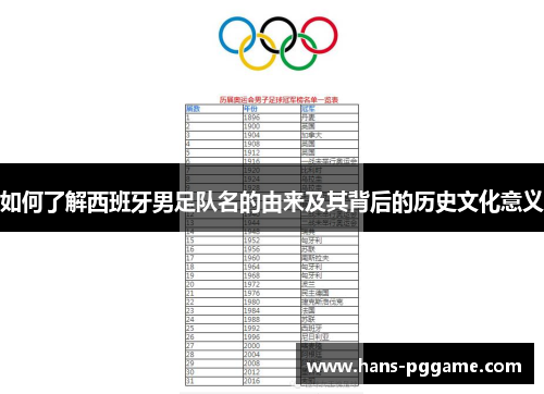 如何了解西班牙男足队名的由来及其背后的历史文化意义
