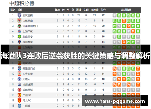 海港队3连败后逆袭获胜的关键策略与调整解析