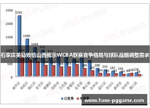 石家庄英励败给山西揭示WCBA联赛竞争格局与球队战略调整需求