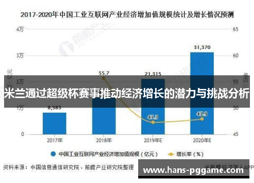 米兰通过超级杯赛事推动经济增长的潜力与挑战分析