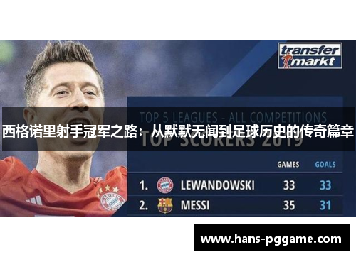 西格诺里射手冠军之路：从默默无闻到足球历史的传奇篇章