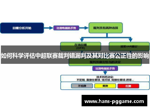 如何科学评估中超联赛裁判错漏判及其对比赛公正性的影响