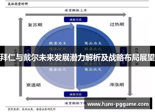 拜仁与戴尔未来发展潜力解析及战略布局展望 拜仁与戴尔未来发展潜力解析及战略布局展望