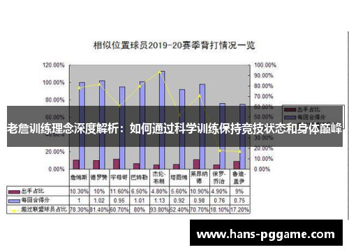 老詹训练理念深度解析：如何通过科学训练保持竞技状态和身体巅峰