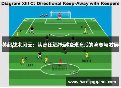英超战术风云：从高压逼抢到控球流派的演变与发展