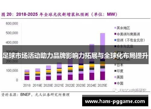 足球市场活动助力品牌影响力拓展与全球化布局提升